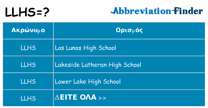 Τι σημαίνει llhs ηρεμήσει