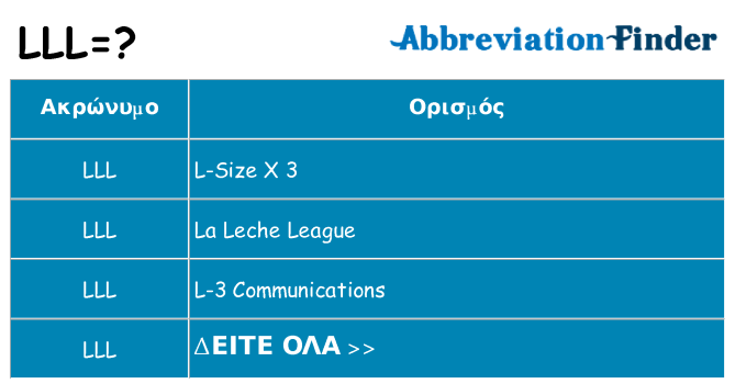 Τι σημαίνει lll ηρεμήσει