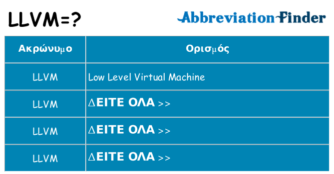 Τι σημαίνει llvm ηρεμήσει