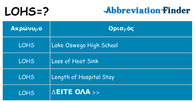 Τι σημαίνει lohs ηρεμήσει