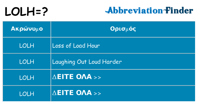 Τι σημαίνει lolh ηρεμήσει