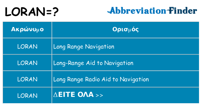 Τι σημαίνει loran ηρεμήσει