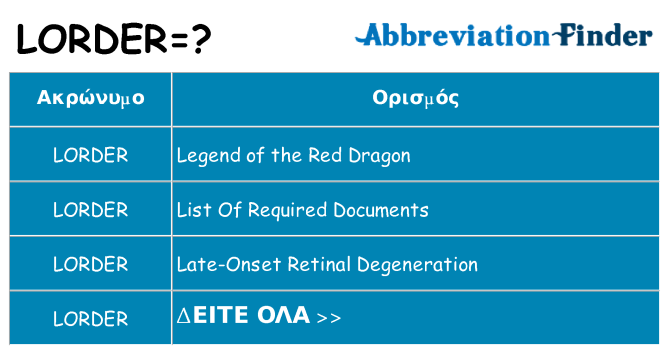 Τι σημαίνει lorder ηρεμήσει