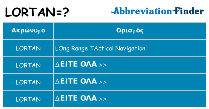 Τι σημαίνει lortan ηρεμήσει