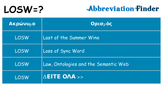 Τι σημαίνει losw ηρεμήσει
