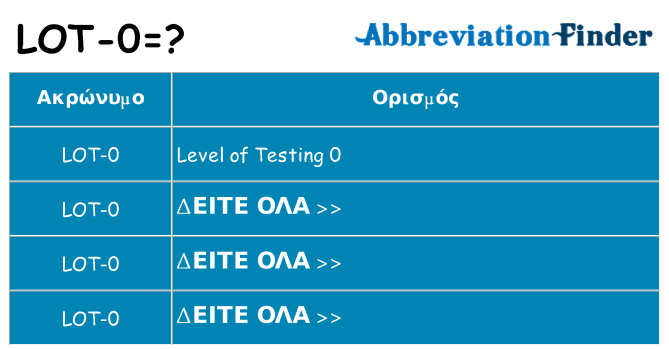 Τι σημαίνει lot-0 ηρεμήσει