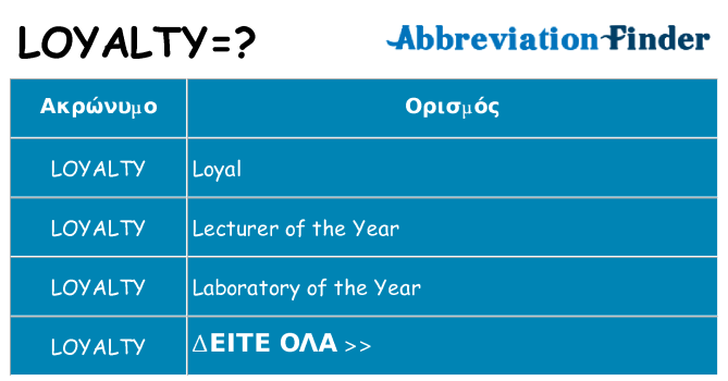 Τι σημαίνει loyalty ηρεμήσει