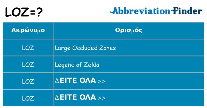 Τι σημαίνει loz ηρεμήσει