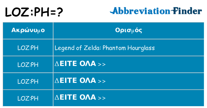 Τι σημαίνει lozph ηρεμήσει