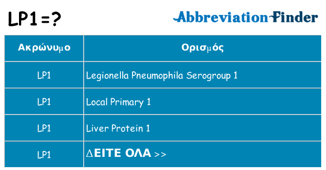 Τι σημαίνει lp1 ηρεμήσει