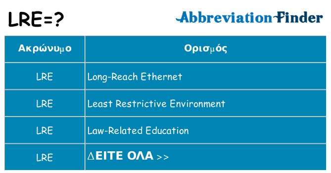 Τι σημαίνει lre ηρεμήσει