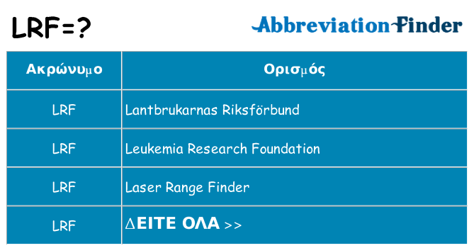 Τι σημαίνει lrf ηρεμήσει