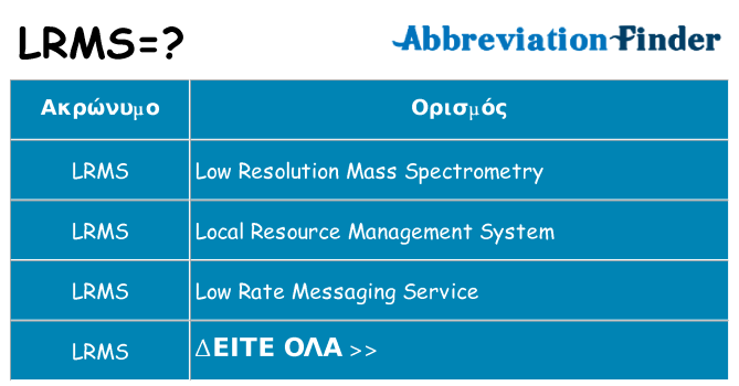 Τι σημαίνει lrms ηρεμήσει
