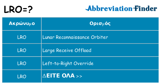Τι σημαίνει lro ηρεμήσει