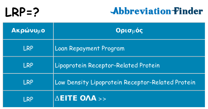 Τι σημαίνει lrp ηρεμήσει