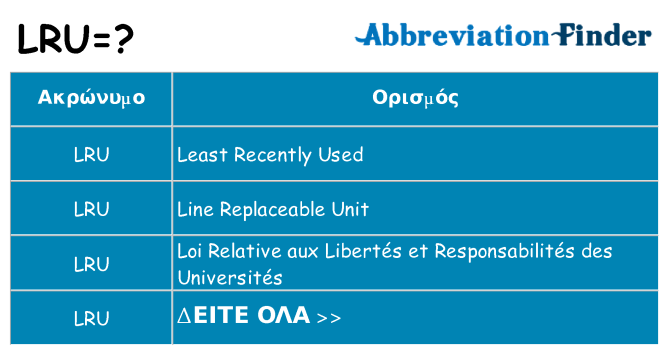 Τι σημαίνει lru ηρεμήσει