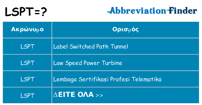 Τι σημαίνει lspt ηρεμήσει