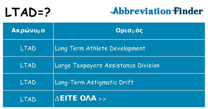Τι σημαίνει ltad ηρεμήσει