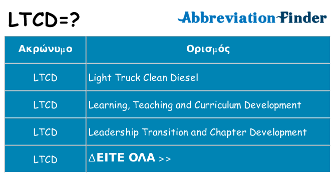 Τι σημαίνει ltcd ηρεμήσει