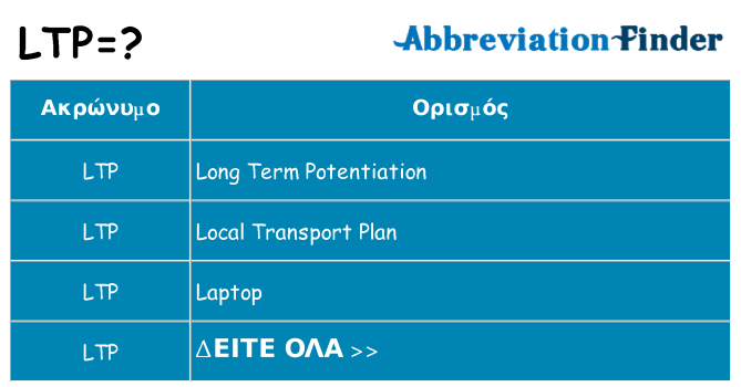 Τι σημαίνει ltp ηρεμήσει