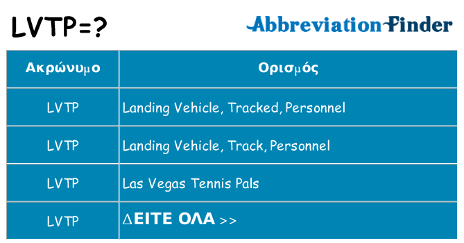 Τι σημαίνει lvtp ηρεμήσει