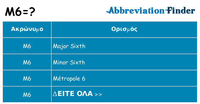 Τι σημαίνει m6 ηρεμήσει