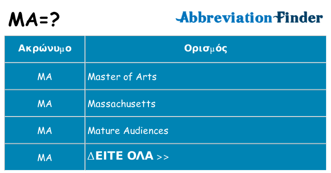 Τι σημαίνει ma ηρεμήσει
