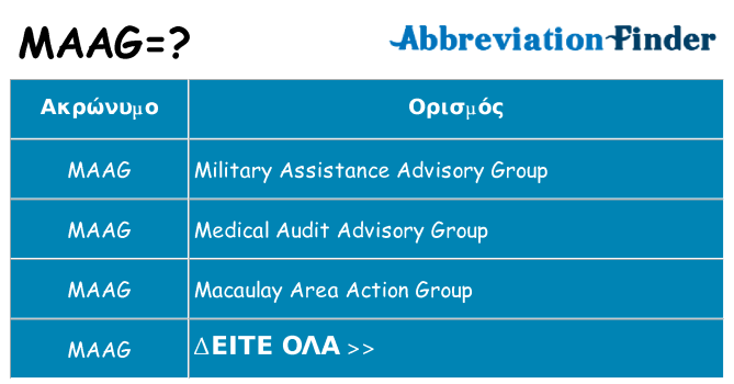 Τι σημαίνει maag ηρεμήσει