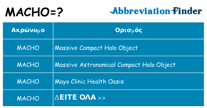 Τι σημαίνει macho ηρεμήσει