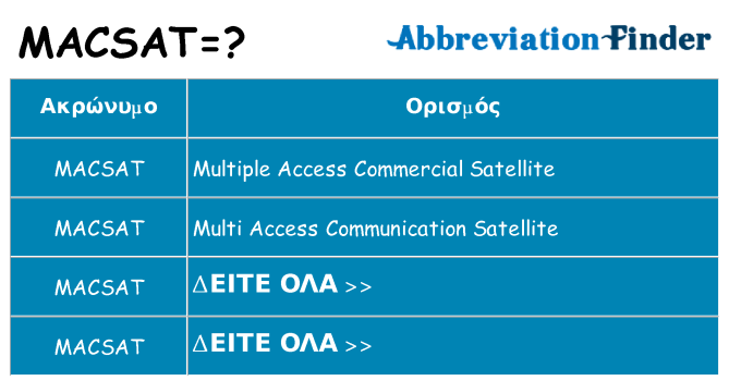 Τι σημαίνει macsat ηρεμήσει