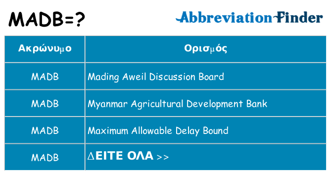 Τι σημαίνει madb ηρεμήσει