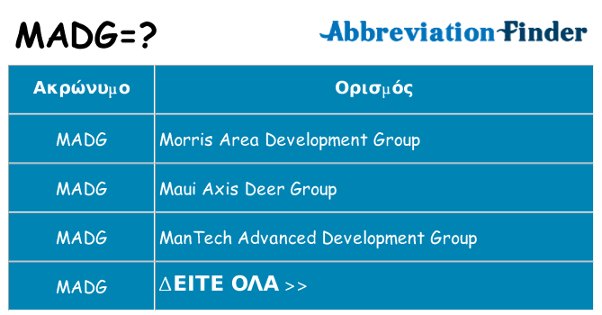 Τι σημαίνει madg ηρεμήσει
