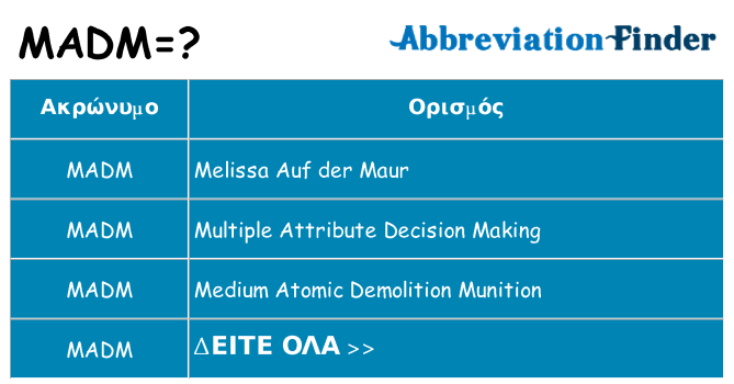 Τι σημαίνει madm ηρεμήσει