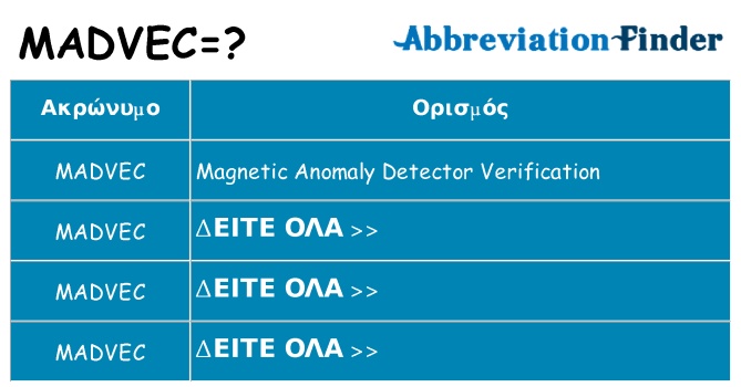 Τι σημαίνει madvec ηρεμήσει