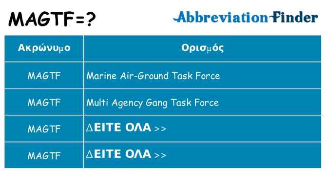 Τι σημαίνει magtf ηρεμήσει