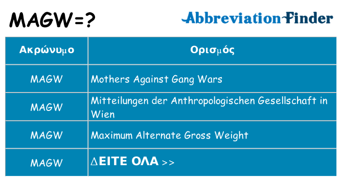 Τι σημαίνει magw ηρεμήσει