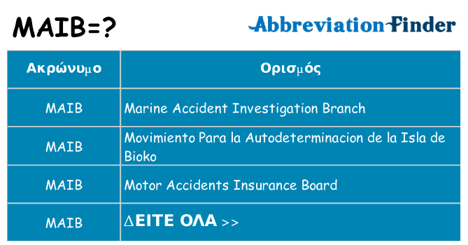 Τι σημαίνει maib ηρεμήσει