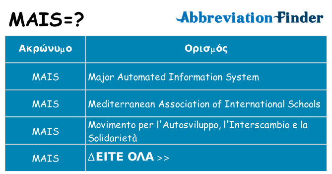 Τι σημαίνει mais ηρεμήσει