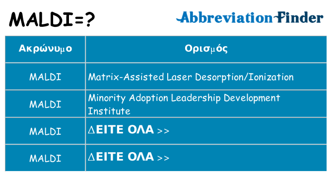 Τι σημαίνει maldi ηρεμήσει