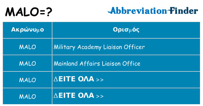 Τι σημαίνει malo ηρεμήσει