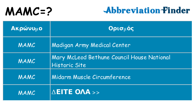 Τι σημαίνει mamc ηρεμήσει