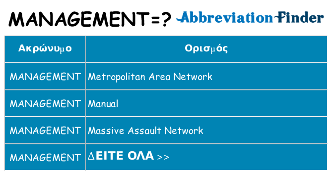 Τι σημαίνει management ηρεμήσει