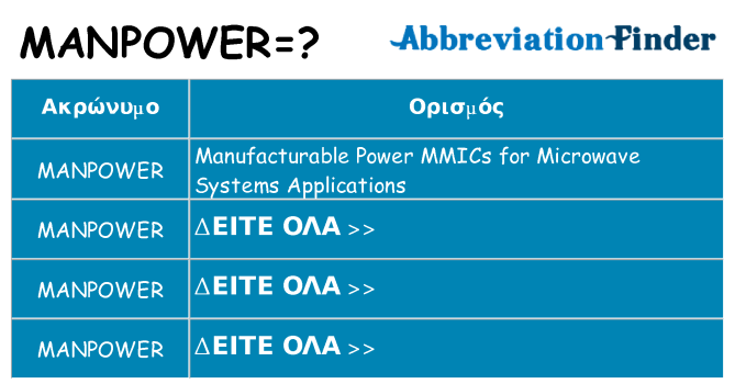 Τι σημαίνει manpower ηρεμήσει