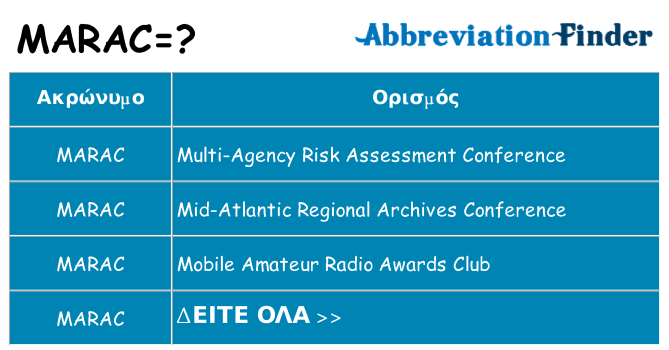Τι σημαίνει marac ηρεμήσει