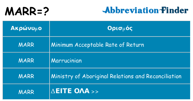 Τι σημαίνει marr ηρεμήσει