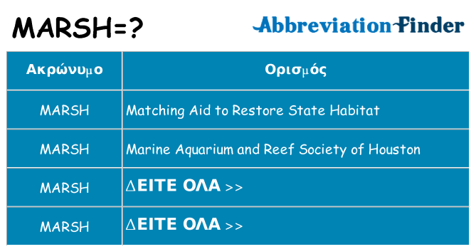 Τι σημαίνει marsh ηρεμήσει