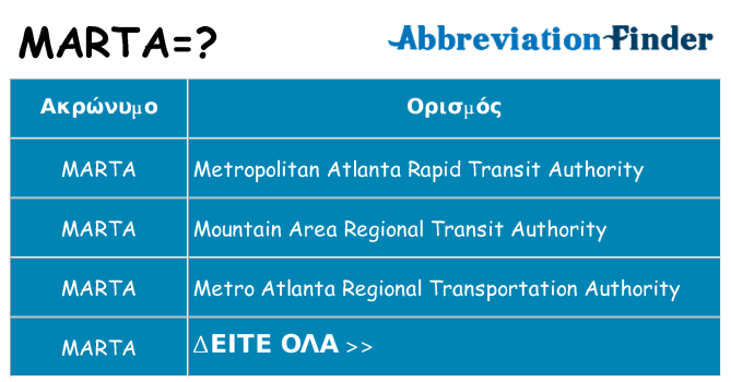 Τι σημαίνει marta ηρεμήσει