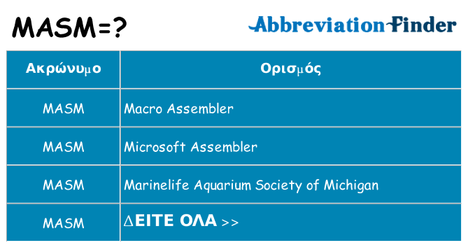 Τι σημαίνει masm ηρεμήσει