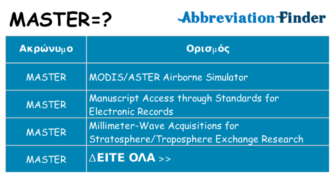 Τι σημαίνει master ηρεμήσει