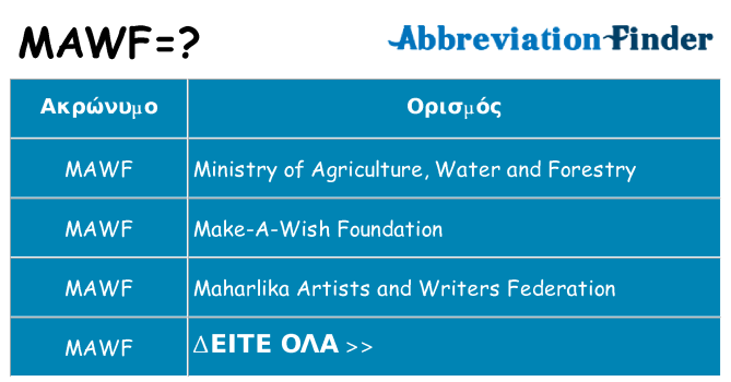 Τι σημαίνει mawf ηρεμήσει